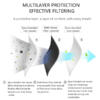 multilayer protection
